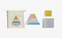 Maslow's Pyramid Of Needs